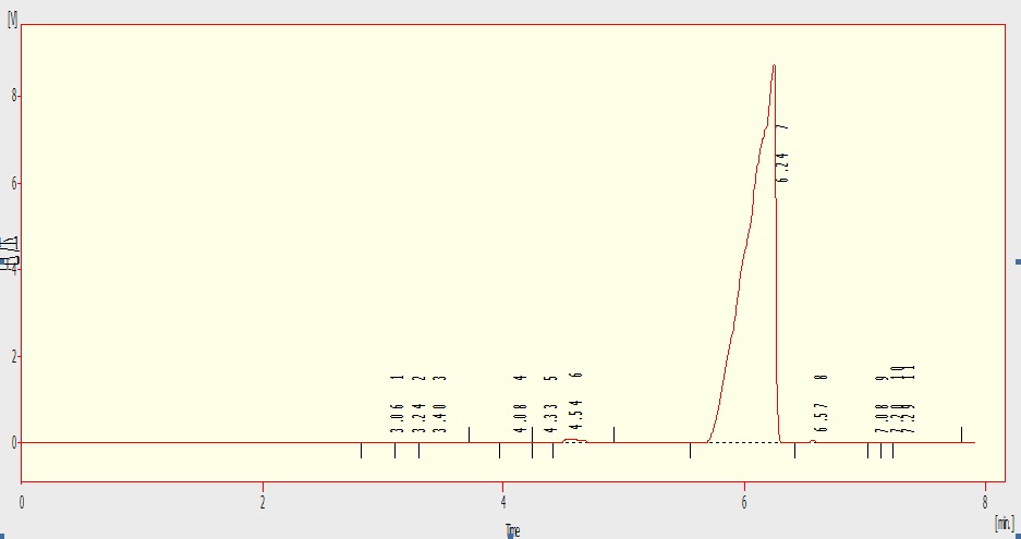 benzyl acetate acetic acid benzyl ester CAS 140-11-4